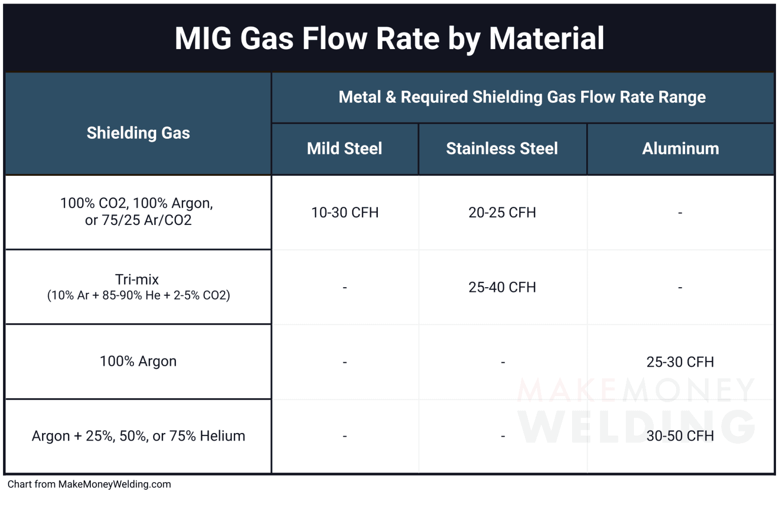 MIG Welding Gas Pressure Settings