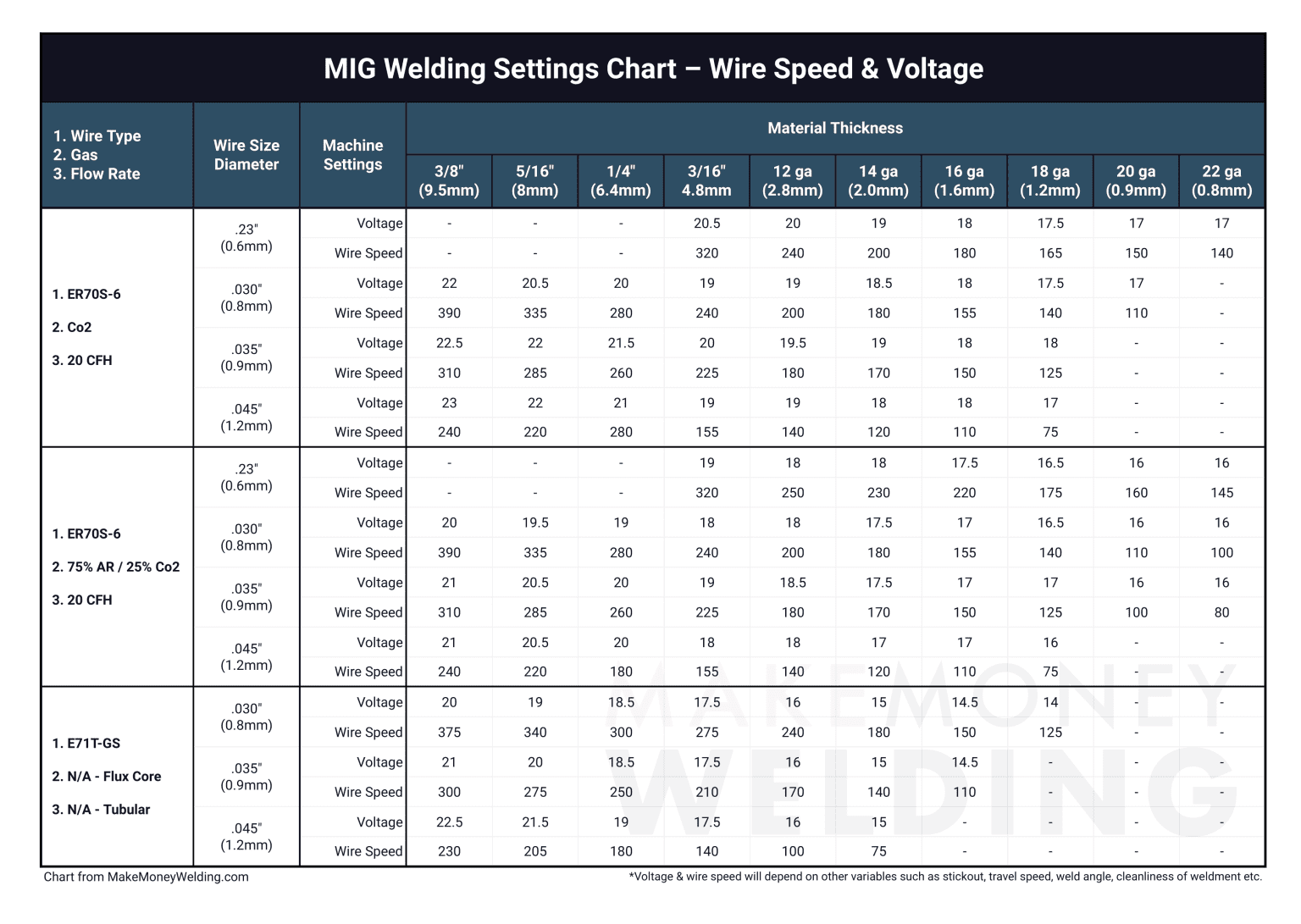 Important MIG Welder Settings You Need to Know (with Chart)