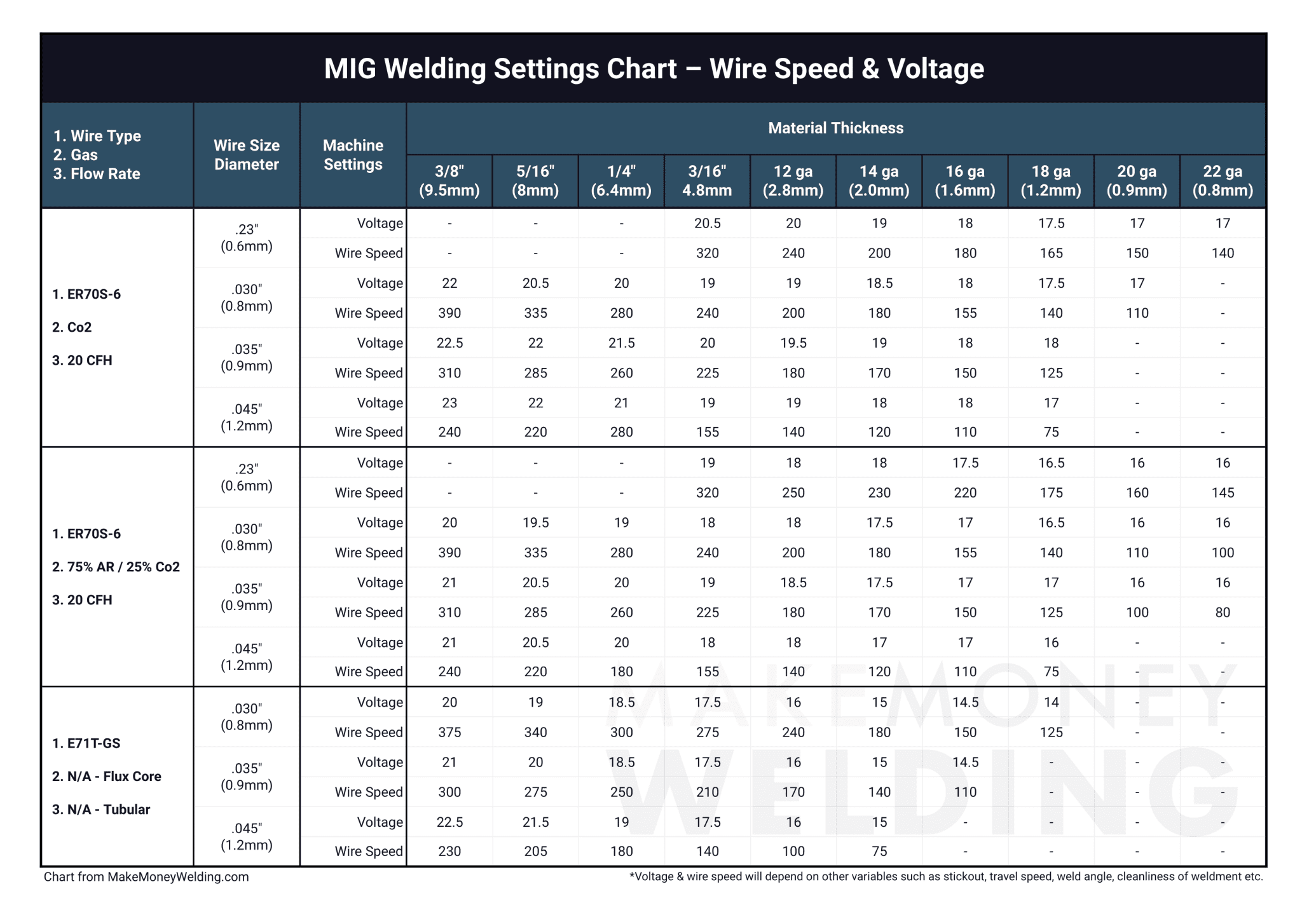 Important MIG Welder Settings You Need to Know (with Chart)