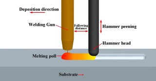 How To MIG Weld Cast Iron Successfully