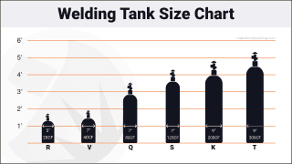 Selecting the Right Size Welding Gas Tank for MIG & TIG